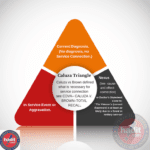 Caluza Triangle