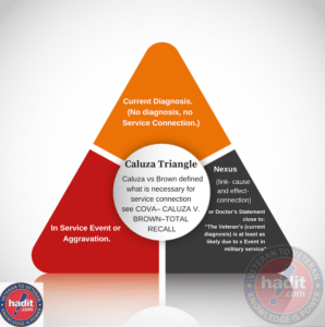 Caluza Triangle
