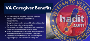 An informative image showcasing VA Caregiver Benefits with bullet points detailing the support program for families, monthly stipends for caregivers, training provisions, financial support including insurance coverage, and emotional support services. The right side displays a close-up photo of two people holding hands, illustrating the care relationship, along with a circle icon symbolizing support from veteran to veteran and the text "hadit.com."