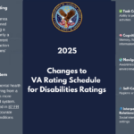 An infographic outlining critical updates to the VA rating schedule for sleep apnea and mental health evaluations, emphasizing reduced ratings for CPAP usage and a shift towards a domain-based assessment for mental health.